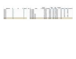Date of                 Sales      Due    Customer
      Subdivision        Lot    Block   Sec                 Owner   Service    Principal      Tax      Date      ID     Volume   Page     Instrument
Mineola             12         5              Sims, Bobbie               06/30/94      $45.00     $3.49 07/30/94      953    444      790
Mineola             12         5              Sims, Bobbie               09/22/94      $45.00     $3.49 10/30/94      953    472      269
Mineola             12         5              Sims, Bobbie               01/24/91      $60.00     $4.65 03/22/91      953    257      382
Mineola             12         5              Sims, Bobbie               07/18/91      $60.00     $4.65 09/26/91      953    315      508
Mineola             12         5              Sims, Bobbie               04/29/91      $60.00     $4.65 06/10/91      953    292      320
Mineola             12         5              Sims, Bobbie Jean          11/02/95      $45.00     $3.49 12/02/95      953    514        7
Mineola             12         5              Sims, Bobbie Jean          09/27/96      $45.00     $3.49 11/15/96      953    596      248
Mineola             12         5              Sims, Bobbie Jean          06/26/97      $45.00     $3.49 08/15/97      953    596      248
Mineola             12         5              Sims, Bobbie Jean          07/31/90      $60.00     $4.65 09/17/90      953    230       85
Mineola             12         5              Sims, Bobbie Jean          08/27/68     $152.80     $0.00 08/27/68      953
Mineola             12         5              Sims, Bobbie Jean          08/27/68     $430.00     $0.00 08/27/68      953
 