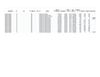 Date of               Sales        Due    Customer
      Subdivision       Lot   Block   Sec                 Owner            Service   Principal    Tax         Date      ID      Volume     Page         Instrument


Angelo Heights      3         93            Henderson, Edward                  05/13/97      $45.00   $3.49    06/20/97    9999      600          166
Angelo Heights      3         93            Henderson, Edward & Cecil          11/07/95      $45.00   $3.49    12/30/95    9999      540          639
Angelo Heights      3         93            Henderson, Edward S. & Cecil       07/28/95      $90.00   $6.98    09/30/95    9999      514          784
Angelo Heights      3         93            Henderson, Edward Seeley           07/27/05     $100.00   $8.25    08/27/05     831        0            0        608245
Angelo Heights      3         93            Henderson, Edward Seeley           06/24/05      $90.00   $7.43    07/24/05     831        0            0        608245
Angelo Heights      3         93            Henderson, Edward Seeley           06/10/04      $45.00   $3.71    07/10/04     831     1163          497
Angelo Heights      3         93            Henderson, Edward Seeley           04/05/05      $45.00   $3.71    05/05/05     831     1245          577
Angelo Heights      3         93            Henderson, Edward Seeley           06/26/98      $45.00   $3.49    07/26/98    7532      673          135
Angelo Heights      3         93            Henderson, Edward Seeley           09/17/04      $45.00   $3.71    10/17/04     831     1211          601
Angelo Heights      3         93            Henderson, Edward Seeley           07/18/97      $45.00   $3.49    09/08/97    9999      613           32
Angelo Heights      3         93            Henderson, Edward Seeley           01/29/01      $25.00   $2.06    03/28/01     831      850          726
Angelo Heights      3         93            Henderson, Edward Seeley           05/14/03      $45.00   $3.71    06/14/03     831     1069          460
Angelo Heights      3         93            Henderson, Edward Seeley           11/05/97      $45.00   $3.49    02/21/98    7532      638          408
Angelo Heights      3         93            Henderson, Edward Seeley           08/29/03      $45.00   $3.71    09/29/03     831     1096          697
Angelo Heights      3         93            Henderson, Edward Seeley           09/28/99      $90.00   $7.43    10/28/99     831      774          870
Angelo Heights      3         93            Henderson, Edward Seeley           09/02/05      $45.00   $3.71    10/02/05     831        0            0        612983
 