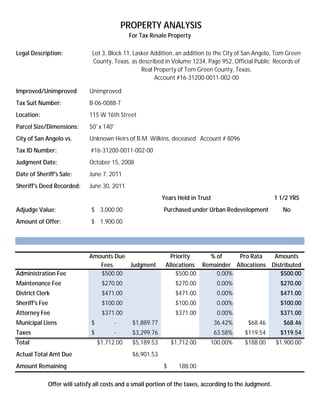 PROPERTY ANALYSIS
                                                  For Tax Resale Property

Legal Description:               Lot 3, Block 11, Lasker Addition, an addition to the City of San Angelo, Tom Green
                                 County, Texas, as described in Volume 1234, Page 952, Official Public Records of
                                                     Real Property of Tom Green County, Texas.
                                                          Account #16-31200-0011-002-00

Improved/Unimproved             Unimproved
Tax Suit Number:                B-06-0088-T
Location:                       115 W 16th Street
Parcel Size/Dimensions:         50' x 140'
City of San Angelo vs.          Unknown Heirs of B.M. Wilkins, deceased Account # 8096
Tax ID Number:                   #16-31200-0011-002-00
Judgment Date:                  October 15, 2008
Date of Sheriff's Sale:         June 7, 2011
Sheriff's Deed Recorded:        June 30, 2011
                                                               Years Held in Trust                          1 1/2 YRS
Adjudge Value:                   $ 3,000.00                    Purchased under Urban Redevelopment             No
Amount of Offer:                 $ 1,900.00




                                Amounts Due                       Priority    % of     Pro Rata    Amounts
                                   Fees     Judgment            Allocations Remainder Allocations Distributed
Administration Fee                 $500.00                          $500.00     0.00%                $500.00
Maintenance Fee                       $270.00                       $270.00           0.00%                   $270.00
District Clerk                        $471.00                       $471.00           0.00%                   $471.00
Sheriff's Fee                         $100.00                       $100.00           0.00%                   $100.00
Attorney Fee                          $371.00                       $371.00           0.00%                   $371.00
Municipal Liens                  $           -     $1,889.77                         36.42%    $68.46          $68.46
Taxes                            $           -     $3,299.76                         63.58%   $119.54         $119.54
Total                                $1,712.00     $5,189.53       $1,712.00     100.00%      $188.00       $1,900.00
Actual Total Amt Due                               $6,901.53
Amount Remaining                                               $     188.00

                Offer will satisfy all costs and a small portion of the taxes, according to the Judgment.
 