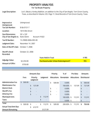 PROPERTY ANALYSIS
                                         For Tax Resale Property:

Legal Description:       Lot 5, Block 6, Kenley Addition, an addition to the City of San Angelo, Tom Green County,
                         Texas, as described in Volume 335, Page 11, Deed Records of Tom Green County, Texas.



Improved or            Unimproved
Unimproved:
Tax Suit Number:       B-06-0131-T
Location:              1814 Ellis Street
Size/Dimensions:       50' x 130'
City of San Angelo vs. Katie Glenn         Account #1822
Tax ID Number:         15-29800-0006-005-00
Judgment Date:         November 14, 2007
Date of Sheriff's Sale: October 7, 2008

Sheriff's Deed         October 22, 2008
Recorded:
                                                    Years Held in Trust                                     4 YRS
Adjudge Value:
                        $2,250.00                   Purchased under Urban Redevlopment?                     YES
Amount of Offer:
                          $750.00




                                     Amounts Due                      Priority   % of        Pro Rata   Amounts

                          Fees         Priority      Judgment     Allocations Remainder Allocations Distributed
                                      Judgment
Administration Fee     $ 500.00                                   $     500.00     0.00%                $    500.00
Maintenance Fee                      $     137.09                                100.00% $     137.09 $      137.09
District Clerk                       $        -                   $         -      0.00%                $         -
Sheriff's Fee                        $        -                   $         -      0.00%                $         -
Attorney Fee                         $        -                   $         -      0.00%                $         -
Municipal Liens                                     $    112.91                  100.00% $     112.91 $      112.91
Taxes                                               $       -                      0.00% $         -    $         -
Total
                       $ 500.00 $             -     $    112.91 $       500.00   200.00% $     112.91 $      750.00
Actual Total Amt Due                 $     612.91
Amount Remaining                                        $137.09
 