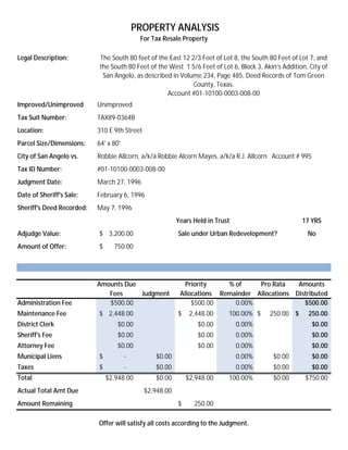 PROPERTY ANALYSIS
                                            For Tax Resale Property

Legal Description:         The South 80 feet of the East 12 2/3 Feet of Lot 8, the South 80 Feet of Lot 7, and
                           the South 80 Feet of the West 1 5/6 Feet of Lot 6, Block 3, Akin’s Addition, City of
                            San Angelo, as described in Volume 234, Page 485, Deed Records of Tom Green
                                                             County, Texas.
                                                   Account #01-10100-0003-008-00
Improved/Unimproved        Unimproved
Tax Suit Number:           TAX89-0364B
Location:                  310 E 9th Street
Parcel Size/Dimensions:    64' x 80'
City of San Angelo vs.     Robbie Allcorn, a/k/a Robbie Alcorn Mayes, a/k/a R.J. Allcorn Account # 995
Tax ID Number:             #01-10100-0003-008-00
Judgment Date:             March 27, 1996
Date of Sheriff's Sale:    February 6, 1996
Sheriff's Deed Recorded:   May 7, 1996
                                                          Years Held in Trust                        17 YRS
Adjudge Value:             $ 3,200.00                     Sale under Urban Redevelopment?              No
Amount of Offer:           $     750.00




                           Amounts Due                       Priority    % of     Pro Rata    Amounts
                              Fees     Judgment            Allocations Remainder Allocations Distributed
Administration Fee            $500.00                          $500.00     0.00%                $500.00
Maintenance Fee            $ 2,448.00                     $    2,448.00     100.00% $    250.00 $      250.00
District Clerk                    $0.00                          $0.00          0.00%                    $0.00
Sheriff's Fee                     $0.00                          $0.00          0.00%                    $0.00
Attorney Fee                      $0.00                          $0.00          0.00%                    $0.00
Municipal Liens            $           -         $0.00                          0.00%      $0.00         $0.00
Taxes                      $           -         $0.00                          0.00%      $0.00         $0.00
Total                          $2,948.00         $0.00        $2,948.00     100.00%        $0.00      $750.00
Actual Total Amt Due                          $2,948.00
Amount Remaining                                          $     250.00

                           Offer will satisfy all costs according to the Judgment.
 
