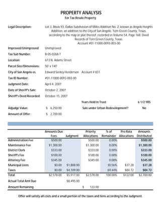 PROPERTY ANALYSIS
                                             For Tax Resale Property

Legal Description:           Lot 3, Block 93, Dallas Subdivision of Miles Addition No. 2, known as Angelo Heights
                                  Addition, an addition to the City of San Angelo, Tom Green County, Texas,
                                according to the map or plat thereof, recorded in Volume 54, Page 168, Deed
                                                      Records of Tom Green County, Texas.
                                                        Account #01-11000-0093-003-00
Improved/Unimproved          Unimproved
Tax Suit Number:             B-05-0268-T
Location:                    613 N. Adams Street
Parcel Size/Dimensions:      50' x 140'
City of San Angelo vs.       Edward Seeley Henderson Account # 831
Tax ID Number:               #01-11000-0093-003-00
Judgment Date:               April 4, 2007
Date of Sheriff's Sale:      October 2, 2007
Sheriff's Deed Recorded:     October 15, 2007
                                                           Years Held in Trust                        6 1/2 YRS
Adjudge Value:               $ 6,250.00                    Sale under Urban Redevelopment?               No
Amount of Offer:             $ 2,700.00




                            Amounts Due                       Priority    % of     Pro Rata    Amounts
                               Fees     Judgment            Allocations Remainder Allocations Distributed
Administration Fee             $500.00                          $500.00     0.00%                $500.00
Maintenance Fee                 $1,300.00                      $1,300.00          0.00%               $1,300.00
District Clerk                    $333.00                       $333.00           0.00%                 $333.00
Sheriff's Fee                     $100.00                       $100.00           0.00%                 $100.00
Attorney Fee                      $345.00                       $345.00           0.00%                 $345.00
Municipal Liens                     $0.00      $1,808.00                         30.56%    $37.28            $37.28
Taxes                               $0.00      $4,109.00                         69.44%    $84.72            $84.72
Total                           $2,578.00      $5,917.00       $2,578.00     100.00%      $122.00     $2,700.00
Actual Total Amt Due                           $8,495.00
Amount Remaining                                           $     122.00

        Offer will satisfy all costs and a small portion of the taxes and liens according to the Judgment.
 