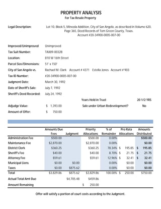 PROPERTY ANALYSIS
                                              For Tax Resale Property

Legal Description:            Lot 10, Block 5, Mineola Addition, City of San Angelo, as described in Volume 620,
                                             Page 365, Deed Records of Tom Green County, Texas.
                                                       Account #20-34900-0005-007-00


Improved/Unimproved          Unimproved
Tax Suit Number:             TAX89-0032B
Location:                    810 W 16th Street
Parcel Size/Dimensions:      51' x 150'
City of San Angelo vs.       Rachael M. Clark Account # 4371 Estella Jones Account # 903
Tax ID Number:               #20-34900-0005-007-00
Judgment Date:               March 30, 1992
Date of Sheriff's Sale:      July 7, 1992
Sheriff's Deed Recorded:     July 24, 1992
                                                           Years Held in Trust                         20 1/2 YRS
Adjudge Value:                $ 1,393.00                   Sale under Urban Redevelopment?                No
Amount of Offer:              $     750.00




                             Amounts Due                      Priority    % of     Pro Rata    Amounts
                                Fees     Judgment           Allocations Remainder Allocations Distributed
Administration Fee              $500.00                         $500.00     0.00%                $500.00
Maintenance Fee                   $2,870.00                    $2,870.00         0.00%                      $0.00
District Clerk                     $360.25                      $360.25          78.34% $   195.85 $      195.85
Sheriff's Fee                       $40.00                       $40.00          8.70% $       21.75 $      21.75
Attorney Fee                        $59.61                       $59.61          12.96% $      32.41 $      32.41
Municipal Liens                      $0.00         $0.00                         0.00%         $0.00        $0.00
Taxes                                $0.00       $875.62                         0.00%         $0.00        $0.00
Total                             $3,829.86      $875.62       $3,829.86     100.00% $      250.00       $750.00
Actual Total Amt Due                           $4,705.48        $459.86
Amount Remaining                                           $     250.00

                      Offer will satisfy a portion of court costs according to the Judgment.
 
