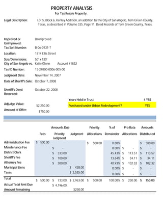 PROPERTY ANALYSIS
                                         For Tax Resale Property:

Legal Description:       Lot 5, Block 6, Kenley Addition, an addition to the City of San Angelo, Tom Green County,
                         Texas, as described in Volume 335, Page 11, Deed Records of Tom Green County, Texas.



Improved or            Unimproved
Unimproved:
Tax Suit Number:       B-06-0131-T
Location:              1814 Ellis Street
Size/Dimensions:       50' x 130'
City of San Angelo vs. Katie Glenn         Account #1822
Tax ID Number:         15-29800-0006-005-00
Judgment Date:         November 14, 2007
Date of Sheriff's Sale: October 7, 2008

Sheriff's Deed         October 22, 2008
Recorded:
                                                    Years Held in Trust                                     4 YRS
Adjudge Value:
                        $2,250.00                   Purchased under Urban Redevlopment?                     YES
Amount of Offer:
                          $750.00




                                     Amounts Due                      Priority   % of        Pro Rata   Amounts

                          Fees         Priority      Judgment     Allocations Remainder Allocations Distributed
                                      Judgment
Administration Fee     $ 500.00                                   $     500.00     0.00%                $    500.00
Maintenance Fee                      $        -                                    0.00% $         -    $         -
District Clerk                       $     333.00                                45.43% $      113.57 $      113.57
Sheriff's Fee                        $     100.00                                13.64% $        34.11 $      34.11
Attorney Fee                         $     300.00                                40.93% $      102.32 $      102.32
Municipal Liens                                     $    428.00                    0.00% $         -    $         -
Taxes                                               $ 2,535.00                     0.00% $         -    $         -
Total
                       $ 500.00 $          733.00 $ 2,963.00 $          500.00   100.00% $     250.00 $      750.00
Actual Total Amt Due                 $ 4,196.00
Amount Remaining                                        $250.00
 