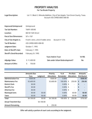 PROPERTY ANALYSIS
                                              For Tax Resale Property

Legal Description:             Lot 11, Block 5, Mineola Addition, City of San Angelo, Tom Green County, Texas.
                                                       Account #20-34900-0005-008-00



Improved/Unimproved          Unimproved
Tax Suit Number:             TAX91-0054B
Location:                    804 W 16th Street
Parcel Size/Dimensions:      50' x 150'
City of San Angelo vs.       Fred B. Jones, a/k/a Freddie Jones     Account # 1376
Tax ID Number:               #20-34900-0005-008-00
Judgment Date:               October 7, 1993
Date of Sheriff's Sale:      February 7, 1995
Sheriff's Deed Recorded:     February 24, 1995
                                                           Years Held in Trust                             18 YRS
Adjudge Value:                $ 11,400.00                  Sale under Urban Redevelopment?                  No
Amount of Offer:              $     750.00




                             Amounts Due                      Priority    % of     Pro Rata    Amounts
                                Fees     Judgment           Allocations Remainder Allocations Distributed
Administration Fee              $500.00                         $500.00     0.00%                $500.00
Maintenance Fee                   $3,600.00                    $3,600.00     100.00% $     250.00 $         250.00
District Clerk                       $0.00                                       0.00% $         -     $         -
Sheriff's Fee                        $0.00                                       0.00% $         -     $         -
Attorney Fee                         $0.00                                       0.00% $         -     $         -
Municipal Liens                      $0.00         $0.00                         0.00%         $0.00          $0.00
Taxes                                $0.00         $0.00                         0.00%         $0.00          $0.00
Total                             $4,100.00        $0.00       $4,100.00     100.00% $     250.00          $750.00
Actual Total Amt Due                           $4,100.00
Amount Remaining                                           $      250.00

                      Offer will satisfy a portion of court costs according to the Judgment.
 