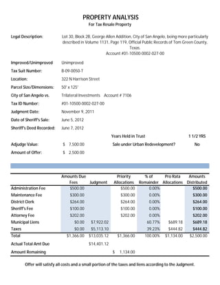 PROPERTY ANALYSIS
                                            For Tax Resale Property

Legal Description:           Lot 30, Block 2B, George Allen Addition, City of San Angelo, being more particularly
                             described in Volume 1131, Page 119, Official Public Records of Tom Green County,
                                                                   Texas.
                                                      Account #01-10500-0002-027-00

Improved/Unimproved          Unimproved
Tax Suit Number:             B-09-0050-T
Location:                    322 N Harrison Street
Parcel Size/Dimensions:      50' x 125'
City of San Angelo vs.       Trilateral Investments Account # 7106
Tax ID Number:               #01-10500-0002-027-00
Judgment Date:               November 9, 2011
Date of Sheriff's Sale:      June 5, 2012
Sheriff's Deed Recorded:     June 7, 2012
                                                          Years Held in Trust                         1 1/2 YRS
Adjudge Value:               $ 7,500.00                   Sale under Urban Redevelopment?                No
Amount of Offer:             $ 2,500.00




                            Amounts Due                      Priority    % of     Pro Rata    Amounts
                               Fees     Judgment           Allocations Remainder Allocations Distributed
Administration Fee             $500.00                         $500.00     0.00%                $500.00
Maintenance Fee                   $300.00                      $300.00           0.00%                  $300.00
District Clerk                    $264.00                      $264.00           0.00%                  $264.00
Sheriff's Fee                     $100.00                      $100.00           0.00%                  $100.00
Attorney Fee                      $202.00                      $202.00           0.00%                  $202.00
Municipal Liens                     $0.00     $7,922.02                         60.77%    $689.18       $689.18
Taxes                               $0.00     $5,113.10                         39.23%    $444.82       $444.82
Total                           $1,366.00   $13,035.12        $1,366.00      100.00%     $1,134.00    $2,500.00
Actual Total Amt Due                        $14,401.12
Amount Remaining                                          $    1,134.00

        Offer will satisfy all costs and a small portion of the taxes and liens according to the Judgment.
 