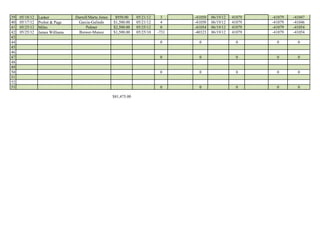 39   05/18/12   Lasker           Darrell/Marta Jones    $950.00     05/21/12     3    -41050   06/19/12   41079   -41079   -41047
40   05/17/12   Probst & Page     Garcia-Galindo       $1,500.00    05/21/12     4    -41050   06/19/12   41079   -41079   -41046
41   05/25/12   Miles                  Palmer          $2,500.00    05/25/12     0    -41054   06/19/12   41079   -41079   -41054
42   05/25/12   James Williams     Brewer-Munoz        $1,500.00    05/25/10   -731   -40323   06/19/12   41079   -41079   -41054
43
44                                                                              0       0                   0       0        0
45
46
47                                                                              0       0                   0       0        0
48
49
50                                                                              0       0                   0       0        0
51
52
53                                                                              0       0                   0       0        0

                                                       $81,475.00
 