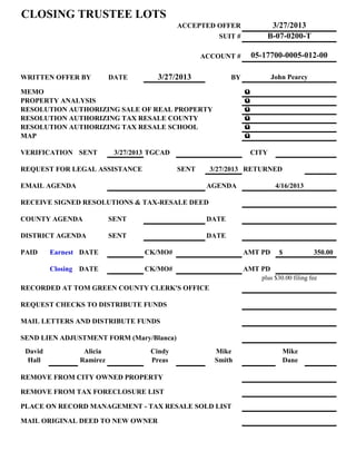 CLOSING TRUSTEE LOTS
                                             ACCEPTED OFFER               3/27/2013
                                                        SUIT #           B-07-0200-T

                                                    ACCOUNT #        05-17700-0005-012-00

WRITTEN OFFER BY          DATE        3/27/2013             BY              John Pearcy

MEMO                                                             ü
PROPERTY ANALYSIS                                                ü
RESOLUTION AUTHORIZING SALE OF REAL PROPERTY                     ü
RESOLUTION AUTHORIZING TAX RESALE COUNTY                         ü
RESOLUTION AUTHORIZING TAX RESALE SCHOOL                         ü
MAP                                                              ü

VERIFICATION SENT          3/27/2013 TGCAD                           CITY

REQUEST FOR LEGAL ASSISTANCE                 SENT     3/27/2013 RETURNED

EMAIL AGENDA                                         AGENDA                  4/16/2013

RECEIVE SIGNED RESOLUTIONS & TAX-RESALE DEED

COUNTY AGENDA             SENT                       DATE

DISTRICT AGENDA           SENT                       DATE

PAID     Earnest DATE              CK/MO#                        AMT PD       $            350.00

         Closing DATE              CK/MO#                        AMT PD
                                                                       plus $30.00 filing fee
RECORDED AT TOM GREEN COUNTY CLERK'S OFFICE

REQUEST CHECKS TO DISTRIBUTE FUNDS

MAIL LETTERS AND DISTRIBUTE FUNDS

SEND LIEN ADJUSTMENT FORM (Mary/Blanca)
 David           Alicia             Cindy              Mike                    Mike
  Hall          Ramirez             Preas              Smith                   Dane

REMOVE FROM CITY OWNED PROPERTY

REMOVE FROM TAX FORECLOSURE LIST

PLACE ON RECORD MANAGEMENT - TAX RESALE SOLD LIST

MAIL ORIGINAL DEED TO NEW OWNER
 