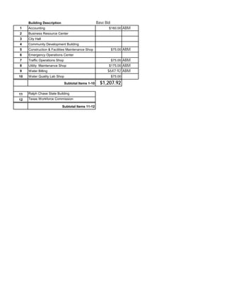 Building Description                            Base Bid
1    Accounting                                             $160.00      ABM
2    Business Resource Center
3    City Hall
4    Community Development Building
5    Construction & Facilities Maintenance Shop                 $75.00   ABM
6    Emergency Operations Center
7    Traffic Operations Shop                                        ABM
                                                                $75.00
8    Utility Maintenance Shop                               $175.00 ABM
9    Water Billing                                         $647.92 ABM
10   Water Quality Lab Shop                                     $75.00

                               Subtotal Items 1-10     $1,207.92

11   Ralph Chase State Building
12   Texas Workforce Commission

                            Subtotal Items 11-12
 