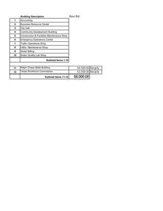Building Description                            Base Bid
1    Accounting
2    Business Resource Center
3    City Hall
4    Community Development Building
5    Construction & Facilities Maintenance Shop
6    Emergency Operations Center
7    Traffic Operations Shop
8    Utility Maintenance Shop
9    Water Billing
10   Water Quality Lab Shop

                               Subtotal Items 1-10


11   Ralph Chase State Building                            $4,500.00 Bargely
12   Texas Workforce Commission                            $3,500.00 Bargely
                            Subtotal Items 11-12        $8,000.00
 