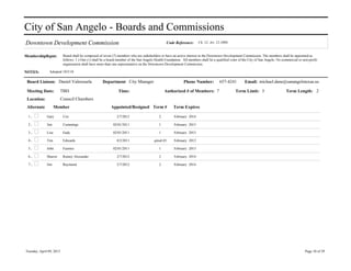 City of San Angelo - Boards and Commissions
Downtown Development Commission                                                                   Code Reference:       Ch. 12, Art. 12.1000;


MembershipRqmt:            Board shall be composed of seven (7) members who are stakeholders or have an active interest in the Downtown Development Commission. The members shall be appointed as
                           follows: 1.) One (1) shall be a board member of the San Angelo Health Foundation. All members shall be a qualified voter of the City of San Angelo. No commercial or non-profit
                           organization shall have more than one representative on the Downtown Development Commission.

NOTES:         Adopted 10/5/10

 Board Liaison: Daniel Valenzuela                     Department City Manager                                 Phone Number:           657-4241          Email: michael.dane@sanangelotexas.us

 Meeting Date:            TBD                                    Time:                           Authorized # of Members: 7                      Term Limit: 3                      Term Length: 2
 Location:                Council Chambers
 Alternate           Member                                 Appointed/Resigned Term #                  Term Expires

 1.           Gary         Cox                                  2/7/2012                     2         February 2014

 2.           Jim          Cummings                          02/01/2011                      1         February 2013

 3.           Lisa         Eady                              02/01/2011                      1         February 2013

 4.           Tim          Edwards                              8/2/2011                xpired (H      February 2013

 5.           John         Fuentes                           02/01/2011                      1         February 2013

 6.           Sharon       Rainey Alexander                     2/7/2012                     2         February 2014

 7.           Jim          Raymond                              2/7/2012                     2         February 2014




Tuesday, April 09, 2013                                                                                                                                                                          Page 10 of 29
 