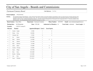City of San Angelo - Boards and Commissions
Fairmount Cemetery Board                                                                         Code Reference:        See Notes


MembershipRqmt:            Self-perpetuating

NOTES:         Per Fairmount Cemetery Board Minutes: In June 1930, the San Angelo Cemetery Association deeded its real propertry to the city, and conveyed its securities and notes to the
               presidents of four banks in SA and their successors in trust. The c ity was to own the land, to be placed under the supervision of the Park Commission, which had authority to
               delegate its duties to a duly constituted and apointed committee. The Park Commission delegated care of Fairmount to the existing board: Mrs. C.A. Broome, president, and to
               their successors. The self-perpetuating board has functioned without pay ever since.

 Board Liaison: Oscar Mota                          Department Fairmount Cemetery                            Phone Number:            655-9475          Email: oscar.mota@sanangelotexas.us

 Meeting Date:            3rd Wednesday                        Time: 9:30 AM                   Authorized # of Members: 14                       Term Limit: unlimited               Term Length: 0
 Location:                1120 W. Avenue N.
 Alternate           Member                               Appointed/Resigned Term #                  Term Expires

 1.           Carolyn      Cargile                            1/1/2001                     1                        0

 2.           Donna        Crisp                            12/6/2002                      1                        0

 3.           Christelle Holt                                 1/1/2001                     0                        0

 4.           Eva          Horton                          12/19/2006                      1

 5.           Katie        Johnson                          1/16/2008                      1                  0     0

 6.           Jean         Johnson                          1/21/1998                      1                        0

 7.           Mary         Manitzas                           4/1/2009                     1                        0

 8.           Jackie       Martin                           1/16/2008                      1                  0     0

 9.           Caroline     O'Conner                         1/16/2008                      1                  0     0

10 .          Susan        Pfluger                          9/18/1996                      1                        0

11 .          Bitsy        Stone                           10/16/2000                      1                        0

12 .          Beverly      Stribling                       12/12/2002                      1                        0

13 .          Ann          West                            02/16/2010                      1                        0

14 .          Susan        Willialms                       01/12/2011                      1                        0




Tuesday, April 09, 2013                                                                                                                                                                         Page 11 of 29
 