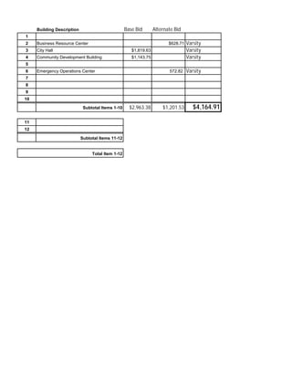 Building Description                          Base Bid       Alternate Bid
1
2    Business Resource Center                                            $628.71   Varsity
3    City Hall                                        $1,819.63                    Varsity
4    Community Development Building                   $1,143.75                    Varsity
5
6    Emergency Operations Center                                         572.82    Varsity
7
8
9
10

                             Subtotal Items 1-10     $2,963.38        $1,201.53       $4,164.91

11
12

                            Subtotal Items 11-12


                                 Total Item 1-12
 
