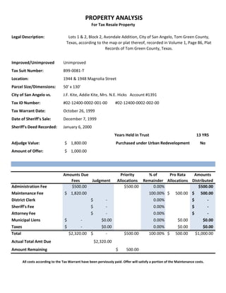 PROPERTY ANALYSIS
                                                     For Tax Resale Property

Legal Description:                    Lots 1 & 2, Block 2, Avondale Addition, City of San Angelo, Tom Green County,
                                     Texas, according to the map or plat thereof, recorded in Volume 1, Page 86, Plat
                                                            Records of Tom Green County, Texas.


Improved/Unimproved                Unimproved
Tax Suit Number:                   B99-0081-T
Location:                          1944 & 1948 Magnolia Street
Parcel Size/Dimensions:            50' x 130'
City of San Angelo vs.             J.F. Kite, Addie Kite, Mrs. N.E. Hicks Account #1391
Tax ID Number:                     #02-12400-0002-001-00             #02-12400-0002-002-00
Tax Warrant Date:                  October 26, 1999
Date of Sheriff's Sale:            December 7, 1999
Sheriff's Deed Recorded:           January 6, 2000
                                                                     Years Held in Trust                                    13 YRS
Adjudge Value:                     $ 1,800.00                        Purchased under Urban Redevelopment                      No
Amount of Offer:                   $ 1,000.00




                                   Amounts Due                          Priority    % of     Pro Rata    Amounts
                                      Fees     Judgment               Allocations Remainder Allocations Distributed
Administration Fee                    $500.00                             $500.00     0.00%                $500.00
Maintenance Fee                    $ 1,820.00                                              100.00% $         500.00 $         500.00
District Clerk                                       $         -                              0.00%                     $          -
Sheriff's Fee                                        $         -                              0.00%                     $          -
Attorney Fee                                         $         -                              0.00%                     $          -
Municipal Liens                    $            -           $0.00                             0.00%           $0.00            $0.00
Taxes                              $            -           $0.00                             0.00%           $0.00            $0.00
Total                                  $2,320.00 $             -           $500.00         100.00% $         500.00         $1,000.00
Actual Total Amt Due                                     $2,320.00
Amount Remaining                                                     $      500.00

        All costs according to the Tax Warrant have been perviously paid. Offer will satisfy a portion of the Maintenance costs.
 