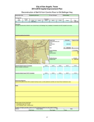 City of San Angelo, Texas
                                        2013-2018 Capital Improvement Plan
               Reconstruction of Bell St from Concho River to Old Ballinger Hwy
Responsible Dept:                   Engineering Services                                    Project Manager:                       Clinton Bailey

Financial Plan:
      Prior           Budget                                              Projected
     Years            12/13             13/14           14/15              15/16                   16/17           17/18                 Future                   Total
 $              -               -      4,800,000                 -                     -                       -               -                        -   $     4,800,000

Description:
Full depth reconstruction of Bell St. from Concho River to Old Ballinger Hwy, installation of sidewalks and ADA compliant curb ramps.




Supporting planning document(s):




                                                                                           Project Cost:                                Estimated           Project-to-Date
                                                                                           ROW/Easements/Land                                     -                       -
                                                                                           Design                                                 -                       -
                                                                                           Construction                                   4,800,000                       -
                                                                                           Other                                                  -                       -

                                                                                           Total                                    $     4,800,000         $             -

                 Insert a picture of your proposed project here.                           Project Schedule:                                                    % Complete
                 Click on Insert in the menu bar, then Picture…                            Design:                                                                       0%
    then find picture in your files…       then double click picture to insert.            Implementation:                                                               0%




                                                                                           Funding Sources:                                                      Amount
                                                                                           Undetermined                                                     $     4,800,000




Operating Budget Impact if Completed:                                      13/14                   14/15           15/16                  16/17                   17/18
Reduce roadway maintenance                                            $            -                       -               -                        -                     -




Operating Budget Impact if NOT Completed:                                  13/14                   14/15           15/16                  16/17                   17/18
                                                                      $            -                       -               -                        -                     -




Performance Measures:
Improve ride quality, provide ADA compliant handicap access, provide pedestrian amenities and reduce future maintenance costs.


Notes:




Present Value of Future Cash Flows
  Completing Project $4,710,500
  Not Completing Project Undetermined

Location of Project (provide at least one of the following locators for each project location):
Address:                                       Street Address                              City                                                         State
                            1) Bell Street                                    San Angelo                                             Texas




                                                                              17
 