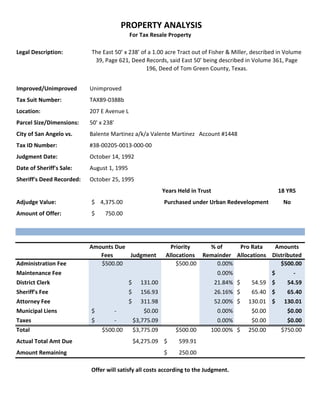 PROPERTY ANALYSIS
                                             For Tax Resale Property

Legal Description:         The East 50’ x 238’ of a 1.00 acre Tract out of Fisher & Miller, described in Volume
                            39, Page 621, Deed Records, said East 50’ being described in Volume 361, Page
                                                 196, Deed of Tom Green County, Texas.


Improved/Unimproved        Unimproved
Tax Suit Number:           TAX89-0388b
Location:                  207 E Avenue L
Parcel Size/Dimensions:    50' x 238'
City of San Angelo vs.     Balente Martinez a/k/a Valente Martinez Account #1448
Tax ID Number:             #38-00205-0013-000-00
Judgment Date:             October 14, 1992
Date of Sheriff's Sale:    August 1, 1995
Sheriff's Deed Recorded:   October 25, 1995
                                                             Years Held in Trust                           18 YRS
Adjudge Value:             $ 4,375.00                        Purchased under Urban Redevelopment            No
Amount of Offer:           $     750.00




                           Amounts Due                          Priority    % of     Pro Rata    Amounts
                              Fees     Judgment               Allocations Remainder Allocations Distributed
Administration Fee            $500.00                             $500.00     0.00%                $500.00
Maintenance Fee                                                                    0.00%               $         -
District Clerk                               $     131.00                          21.84% $    54.59 $        54.59
Sheriff's Fee                                $     156.93                          26.16% $    65.40 $        65.40
Attorney Fee                                 $     311.98                          52.00% $   130.01 $       130.01
Municipal Liens            $            -           $0.00                          0.00%       $0.00          $0.00
Taxes                      $            -        $3,775.09                         0.00%       $0.00          $0.00
Total                           $500.00          $3,775.09        $500.00      100.00% $      250.00        $750.00
Actual Total Amt Due                             $4,275.09 $       599.91
Amount Remaining                                             $     250.00

                           Offer will satisfy all costs according to the Judgment.
 