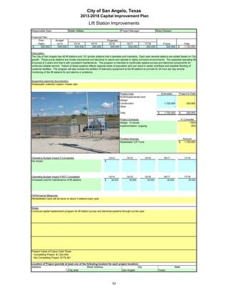 City of San Angelo, Texas
                                              2013-2018 Capital Improvement Plan
                                                     Lift Station Improvements
Responsible Dept:                  Water Utilities                                  Project Manager:                  Ricky Dickson

Financial Plan:
      Prior           Budget                                           Projected
     Years             12/13            13/14         14/15             15/16              16/17         17/18              Future                   Total
 $      320,000         200,000          200,000       200,000           200,000            200,000       200,000             200,000         $      1,720,000

Description:
The City of San Angelo has 48 lift stations and 151 grinder stations that it operates and maintains. Each year several stations are added based on City
growth. These pump stations are mostly mechanical and electrical in nature and operate in highly corrosive environments. The expected operating life
of pumps is 5 years and that is with consistent maintenance. This program is intended to continually replace pumps and electrical components for
continued reliable service. Failure of these systems affects regional areas of population and can result in sewer overflows and possible flooding of
customer facilities. The program will also include the addition of telemetry equipment at the lift stations to provide for 24 hour per day remote
monitoring of the lift stations for and alarms or problems.


Supporting planning document(s):
Wastewater collection system master plan


                                                                                   Project Cost:                           Estimated           Project-to-Date
                                                                                   ROW/Easements/Land                                -                       -
                                                                                   Design                                            -                       -
                                                                                   Construction                              1,720,000               320,000
                                                                                   Other                                             -                       -

                                                                                   Total                               $     1,720,000         $      320,000

                                                                                   Project Schedule:                                               % Complete
                                                                                   Design: In-house                                                      100%
                                                                                   Implementation: ongoing                                                20%




                                                                                   Funding Sources:                                                 Amount
                                                                                   Wastewater CIP Fund                                         $     1,720,000




Operating Budget Impact if Completed:                                  13/14               14/15         15/16              16/17                    17/18
No impact                                                          $           -                   -              -                    -                     -




Operating Budget Impact if NOT Completed:                              13/14               14/15         15/16              16/17                    17/18
Increased cost for maintenance of lift stations                    $      35,000             35,000          40,000             40,000                  40,000




Performance Measures:
Rehabilitation work will be done on about 3 stations each year.


Notes:
Continual capital replacement program for lift station pumps and electrical systems through out the year.




Present Value of Future Cash Flows
 Completing Project $1,324,049
 Not Completing Project $179,361

Location of Project (provide at least one of the following locators for each project location):
Address:                                         Street Address                               City                                         State
                             1) City wide                                       San Angelo                              Texas




                                                                          33
 