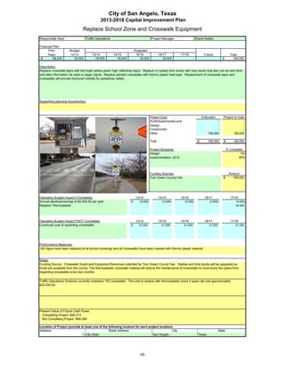 City of San Angelo, Texas
                                               2013-2018 Capital Improvement Plan
                                  Replace School Zone and Crosswalk Equipment
Responsible Dept:                   Traffic Operations                                 Project Manager:                     Shane Kelton

Financial Plan:
      Prior             Budget                                           Projected
     Years               12/13          13/14            14/15            15/16               16/17          17/18                Future                Total
 $        68,000           18,000         18,000           18,000            18,000              18,000                 -                        $        158,000

Description:
Replace crosswalk signs with the bright yellow green high reflectivity signs. Replace or update time clocks with new clocks that also can be sent time
and date information via radio or pager signal. Replace painted crosswalks with thermo plastic heat tape. Replacement of crosswalk signs and
crosswalks will provide improved visibility for pedestrian safety.




Supporting planning document(s):




                                                                                      Project Cost:                              Estimated        Project-to-Date
                                                                                      ROW/Easements/Land                                   -                    -
                                                                                      Design                                               -                    -
                                                                                      Construction                                         -                    -
                                                                                      Other                                          158,000              68,000

                                                                                      Total                                  $       158,000      $        68,000
                   Insert a picture of your proposed project here.
                   Click on Insert in the menu bar, then Object…
                                                                                      Project Schedule:                                               % Complete
                          Click on the tab Create from File,
                                                                                      Design:                                                                  0%
                                 then click Browse…
                                                                                      Implementation: 2012                                                   60%
                                Browse to your picture,
                               then click Insert and Ok.


                                                                                      Funding Sources:                                                 Amount
                                                                                      Tom Green County Fee                                        $      158,000




Operating Budget Impact if Completed:                                     13/14               14/15          15/16                16/17                 17/18
Annual electrical savings of $4,500.00 per year.                     $      (4,500)             (4,500)        (4,500)                (4,500)              (4,500)
Replace Thermoplastic                                                            -                   -              -                      -               32,500




Operating Budget Impact if NOT Completed:                                 13/14               14/15          15/16                16/17                 17/18
Continued cost of repainting crosswalks.                             $      21,000              21,000         21,000                21,000                21,000




Performance Measures:
150 Signs have been replaced at all school crossings and all crosswalks have been marked with thermo plastic material.


Notes:
Funding Source - Crosswalk Guard and Equipment Revenues collected by Tom Green County Fee. Radios and time clocks will be upgraded as
funds are available from the county. The thermoplastic crosswalk material will reduce the maintenance of crosswalks to once every five years from
repainting crosswalks every two months.

Traffic Operations Divisions currently maintains 150 crosswalks. The cost to replace with thermoplastic every 5 years will cost approximately
$32,500.00.




Present Value of Future Cash Flows
 Completing Project $95,013
 Not Completing Project $99,269

Location of Project (provide at least one of the following locators for each project location):
Address:                                         Street Address                               City                                            State
                             1) City Wide                                       San Angelo                                   Texas




                                                                             45
 