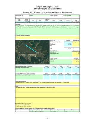 City of San Angelo, Texas
                                           2013-2018 Capital Improvement Plan

                    Runway 3-21 Runway Lights and Airport Beacon Replacement
Responsible Dept:                Airport                                            Project Manager:               Luis Elguezabal

Financial Plan:
      Prior           Budget                                           Projected
     Years            12/13           13/14           14/15             15/16              16/17       17/18             Future                 Total
 $              -      631,889                 -               -                                                                      -   $       631,889

Description:
Design, engineering, and construction for high intensity runway lights for Runway 3-21 and also improvements to the rotating beacon and electrical
vault. This lighting system is 11 years old and has failed. The FAA has allocated funds for the replacement and repair of this system this fiscal year.




Supporting planning document(s):




                                                                                   Project Cost:                        Estimated         Project-to-Date
                                                                                   ROW/Easements/Land                              -                    -
                                                                                   Design                                     55,556                    -
                                                                                   Construction                              576,333                    -
                                                                                   Other                                           -                    -

                                                                                   Total                            $        631,889      $             -

Insert a picture of your proposed project here.                Click on Insert Project Schedule:                                              % Complete
 in the menu bar, then Object…                  Click on the tab Create from Design: 2013                                                              0%
File, then click Browse…          Browse to your picture, then click Insert and Implementation: 2013                                                   0%




                                                                                   Funding Sources:                                            Amount
                                                                                   FAA Grant                                              $      568,700
                                                                                   PFC Fund                                               $       63,189




Operating Budget Impact if Completed:                                   13/14              14/15       15/16             16/17                  17/18
Decreased maintenance costs                                        $       1,000              3,000        4,000              5,000                 5,000




Operating Budget Impact if NOT Completed:                               13/14              14/15       15/16             16/17                  17/18
Future failure and unreliable system                               $      40,000             40,000       40,000             40,000                40,000




Performance Measures:
Total of 70 lights in the system. Annual replacement of 12% of lights per year is expected until the system is re-constructed.


Notes:
The system has failed. FAA has allocated funds for the replacement of the circuit this year.




Present Value of Future Cash Flows
  Completing Project $648,728
  Not Completing Project $189,083

Location of Project (provide at least one of the following locators for each location):
Address:                                       Street Address                            City                                         State
                            1) 8618 Terminal Circle, Suite-101                San Angelo                             Texas




                                                                           49
 