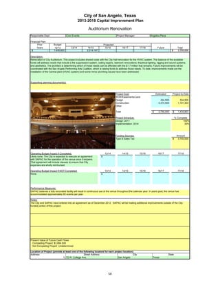 City of San Angelo, Texas
                                               2013-2018 Capital Improvement Plan

                                                        Auditorium Renovation
Responsible Dept:                 Civic Events                                            Project Manager:                       Angelica Pena

Financial Plan:
      Prior           Budget                                            Projected
     Years             12/13           13/14          14/15              15/16                   16/17           17/18                 Future                   Total
 $              -     1,435,803                       2,314,197                      -                       -               -                        -   $     3,750,000

Description:
Renovation of City Auditorium. This project includes shared costs with the City Hall renovation for the HVAC system. The balance of the available
funds will address needs that include a fire suppression system, ceiling repairs, restroom renovations, theatrical lighting, rigging and sound systems,
and aesthetics. The architect is determining which of those needs can be afforded with the $1.7 million that remains. Future improvements will be
coordinated with the San Angelo Performing Arts Coalition, which is raising funds to address those needs. To date, improvements made are the
installation of the Central plant (HVAC system) and some minor plumbing issues have been addressed.



Supporting planning document(s):



                                                                                         Project Cost:                                Estimated           Project-to-Date
                                                                                         ROW/Easements/Land                                     -                       -
                                                                                         Design                                           334,500                334,500
                                                                                         Construction                                   3,415,500              1,101,303
                                                                                         Other                                                  -                       -

                                                                                         Total                                    $     3,750,000         $     1,435,803

 Insert a picture of your proposed project here.                Click on Insert in Project Schedule:                                                          % Complete
  the menu bar, then Object…                  Click on the tab Create from File, Design: 2011                                                                       100%
  then click Browse…           Browse to your picture, then click Insert and Ok. Implementation: 2014                                                                30%




                                                                                         Funding Sources:                                                      Amount
                                                                                         Type B Sales Tax                                                 $     3,750,000




Operating Budget Impact if Completed:                                    13/14                   14/15           15/16                 16/17                    17/18
Likely none. The City is expected to execute an agreement           $            -                       -               -                        -                     -
with SAPAC for the operation of the venue once it reopens
                                                  reopens.
That agreement will include clauses to ensure that City
expenses are wholly reimbursed.

Operating Budget Impact if NOT Completed:                                13/14                   14/15           15/16                 16/17                    17/18
None.                                                               $            -                       -               -                        -                     -




Performance Measures:
SAPAC believes a fully renovated facility will result in continuous use of the venue throughout the calendar year. In years past, the venue has
accommodated approximately 65 events per year.

Notes:
The City and SAPAC have entered into an agreement as of December 2012. SAPAC will be making additional improvements outside of the City-
funded portion of this project.




Present Value of Future Cash Flows
 Completing Project $3,664,505
 Not Completing Project Undetermined

Location of Project (provide at least one of the following locators for each project location):
Address:                                         Street Address                               City                                                    State
                             1) 72 W. College Ave.                              San Angelo                                        Texas




                                                                            58
 