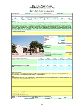 City of San Angelo, Texas
                                              2013-2018 Capital Improvement Plan

                                              Convention Center Improvements
Responsible Dept:                 Civic Events                                             Project Manager:                       Angelica Pena

Financial Plan:
      Prior           Budget                                             Projected
     Years             12/13           13/14           14/15              15/16                   16/17           17/18                 Future                   Total
 $              -        36,831          83,069                 -                     -                       -               -                        -   $       119,900

Description:
There are several key improvements that need to be made to the Convention Center in order to properly preserve & maintain the City's most oft used
facility . The renovation did not include the replacement of its 1978 marquee, which shows its age. The sign should be replaced with a modern-day
digital marquee. ($45,000) Secondly, a security system has never been installed and is greatly needed in order to protect the taxpayer's investment.
($50,000) Next, the Convention Center is in dire need of new tables and chair carts. More tables would eliminate the need to borrow tables from the
Stock Show & Rodeo Association or the Fort. ($13,400) Lastly, the foyer/box office area has a large area of wall space that at one time was occupied
with several small flat screen TV's. The purchase of a large 90" flat screen would offer opportuniutes for advertising revenue, informational posts, and
overall a more attractive appearance. ($11,500)
Supporting planning document(s):



                                                                                          Project Cost:                                Estimated           Project-to-Date
                                                                                          ROW/Easements/Land                                     -                       -
                                                                                          Design                                                 -                       -
                                                                                          Construction                                           -                       -
                                                                                          Other                                            119,900                       -

                                                                                          Total                                    $       119,900         $              -

Insert a picture of your proposed project here.                                Click Project Schedule:                                                         % Complete
 on Insert in the menu bar, then Picture…                                  then find Design:                                                                            0%
          picture in your files…      then double click picture to insert.           Implementation:                                                                    0%




                                                                                          Funding Sources:                                                      Amount
                                                                                          HOT fund balance and Type B                                      $       83,069
                                                                                          Type B Sales Tax left over from Convention                       $       36,831
                                                                                          Center renovation


Operating Budget Impact if Completed:                                     13/14                   14/15           15/16                 16/17                    17/18
Staff time savings on maintenance functions                          $      (1,200)                 (1,200)         (1,200)                 (1,200)                  (1,200)




Operating Budget Impact if NOT Completed:                                 13/14                   14/15           15/16                 16/17                    17/18
None                                                                 $            -                       -               -                        -                      -




Performance Measures:
Result & Efficiency: A new marquee would allow us to spolight more events, give us another tool for disseminating information and could yield
cost-efficiencies as a revenue generator through the selling of advertisements on it

Notes:
Citywise marketing may be able to help us recover costs by leveraging a sponsor who would have a static presence on the marquee. In addition they
may be able to sell advertising on the large flat screen TV.




Present Value of Future Cash Flows
 Completing Project $112,679
 Not Completing Project Undetermined

Location of Project (provide at least one of the following locators for each project location):
Address:                                         Street Address                               City                                                     State
                             1) 500 Rio Concho Drive                            San Angelo                                         Texas




                                                                             62
 