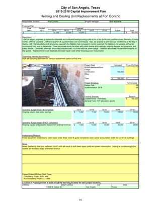 City of San Angelo, Texas
                                           2013-2018 Capital Improvement Plan
                        Heating and Cooling Unit Replacements at Fort Concho
Responsible Division:              Fort Concho                                      Project Manager:                     Bob Bluthardt

Financial Plan:
     Prior           Budget                                           Projected
     Years           12/13            13/14          14/15             15/16               16/17          17/18                Future                  Total
 $              -              -       125,000         20,000             15,000                      -              -                       -   $      160,000

Description:
This CIP project proposes to replace the obsolete and inefficient heating/cooling units at five of the fort's most used structures: Barracks 1 Visitor
Center, Officers' Quarters 1, Officers' Quarters 8, Quartermaster and Commissary. Also, we propose to add basic air conditioning to the Bay 3
Stables Hall. Rental activity at all structures, especially the Stables, has increased in recent years but the Stables is not useable without air
conditioning from May to September. These structures serve the public with public events and meetings, ongoing displays and programs, and
public service. Combined, these six structures consume over 1/3 of the total site power usage. These six structures also serve the majority of
site guests. Replacement would drastically decrease repair costs while reducing power consumption.


Supporting planning document(s):
Staff are compiling estimates for various replacement options at this time.


                                                                                   Project Cost:                              Estimated          Project-to-Date
                                                                                   ROW/Easements/Land                                    -                     -
                                                                                   Design                                                -                     -
                                                                                   Construction                                    160,000                     -
                                                                                   Other                                                 -                     -

                                                                                   Total                                  $        160,000       $             -
                Insert a picture of your proposed project here.
                Click on Insert in the menu bar, then Object…
                                                                                   Project Schedule:                                                 % Complete
                       Click on the tab Create from File,
                                                                                   Design: N/A                                                               0%
                              then click Browse…
                                                                                   Implementation: 2016                                                      0%
                             Browse to your picture,
                            then click Insert and Ok.


                                                                                   Funding Sources:                                                   Amount
                                                                                   Undetermined. Potentially:                                    $      160,000
                                                                                   General Fund, HOT allocation, grants



Operating Budget Impact if Completed:                                  13/14               14/15          15/16                16/17                   17/18
Ongoing repairs l
O   i       i less power savings
                              i                                   $       5,000               7,500         10,000                  12,500                15,000




Operating Budget Impact if NOT Completed:                              13/14               14/15          15/16                16/17                   17/18
Ongoing repairs and possible replacement and lost revenue         $       7,500              10,000         15,000                  20,000                25,000




Performance Measure:
Fewer equipment breakdowns; lower repair costs; fewer visitor & guest complaints; lower power consumption levels for same five buildings.


Notes:
Notes: Replacing older and inefficient HVAC units will result in both lower repair costs and power consumption. Adding air conditioning to the
Stables will increase usage and rental revenue.




Present Value of Future Cash Flows
  Completing Project $202,933
  Not Completing Project $72,469

Location of Project (provide at least one of the following locators for each project location):
Address:                                       Street Address                             City                                            State
                            1) 630 S. Oakes St.                              San Angelo                                    Texas




                                                                          64
 
