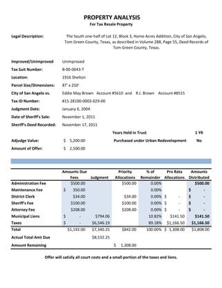 PROPERTY ANALYSIS
                                                 For Tax Resale Property

Legal Description:               The South one-half of Lot 12, Block 3, Home Acres Addition, City of San Angelo,
                                Tom Green County, Texas, as described in Volume 288, Page 55, Deed Records of
                                                           Tom Green County, Texas.


Improved/Unimproved            Unimproved
Tax Suit Number:               B-00-0043-T
Location:                      1916 Shelton
Parcel Size/Dimensions:        87' x 250'
City of San Angelo vs.         Eddie May Brown Account #5610 and R.J. Brown Account #8515
Tax ID Number:                 #15-28100-0003-029-00
Judgment Date:                 January 6, 2004
Date of Sheriff's Sale:        November 1, 2011
Sheriff's Deed Recorded:       November 17, 2011
                                                              Years Held in Trust                               1 YR
Adjudge Value:                  $ 5,200.00                    Purchased under Urban Redevelopment                No
Amount of Offer:                $ 2,500.00




                               Amounts Due                       Priority    % of     Pro Rata    Amounts
                                  Fees     Judgment            Allocations Remainder Allocations Distributed
Administration Fee                $500.00                          $500.00     0.00%                $500.00
Maintenance Fee                 $     350.00                                         0.00%                 $           -
District Clerk                        $34.00                        $34.00           0.00% $          -    $           -
Sheriff's Fee                        $100.00                       $100.00           0.00% $          -    $           -
Attorney Fee                         $208.00                       $208.00           0.00% $          -    $           -
Municipal Liens                 $           -      $794.06                          10.82%      $141.50         $141.50
Taxes                           $           -     $6,546.19                         89.18%     $1,166.50       $1,166.50
Total                               $1,192.00     $7,340.25        $842.00      100.00% $ 1,308.00             $1,808.00
Actual Total Amt Due                              $8,532.25
Amount Remaining                                              $   1,308.00

                     Offer will satisfy all court costs and a small portion of the taxes and liens.
 