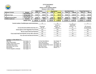 CITY OF SAN ANGELO
                                                                                                BID TAB
                                                                                    CFM-01-13 PEST CONTROL SERVICE
                                                                                       February 1, 2013 / 2:00pm
                                                                       Better Choice                     Bug Express                  Jim's Pest Control                Thrash Pest Control
38 Airport Terminal                           Monthly             $    20.00 $      240.00        $     18.00 $      216.00       $    155.00 $     1,860.00        $     50.00 $      600.00
                                            Semi-Monthly
39 Control Tower                            (24 per year)         $    20.00    $        480.00   $     15.00    $      360.00    $    205.00    $     4,920.00     $     50.00   $    1,200.00
                                            Semi-Monthly
40 Flight Services Station                  (24 per year)         $    20.00    $        480.00   $     15.00    $      360.00    $    305.00    $     7,320.00     $     50.00   $    1,200.00
41 Water Quality Lab                          Quarterly               $20.00    $         80.00        $25.00    $      100.00        $102.50    $       410.00          $50.00   $      200.00
                                            GRAND TOTAL           $ 1,040.00    $     10,415.00   $ 1,050.00     $    9,790.00    $   6,780.00   $   74,507.50      $ 2,600.00    $   25,250.00

                 Current number of certified pest control technicians:                  2                              10                               2                               5
                                                                                                                                                   none we have
                                                                                                                   Annual in                       already placed
                                                                                    Annual pay                   advance - 5%                    discounts in the                  20% discount
                             List any discounts available (annual pay, etc.):        10% off                       discount                              bid                      for annual pay
                         Vendor Agrees to allow Piggy-Back Procurements                Yes                            Yes                              Yes                             Yes
                                     Will you accept Credit Card Payments?             Yes                            Yes                               n                              No
             If you accept Credit Card Payments, will you offer a discount?            No                             No                               n/a                             n/a
                                    If so, how much and what are the terms?            N/a                            n.a                              n/a                             n/a



   Invitation to Bids Mailed To:
   A&A Pest                                San Angelo, TX                       Hi-Tech Pest Defense             San Angelo, TX
   A Ban Exterminators                     San Angelo, TX                       Orkin Pest Control               Abilene, TX
   B Better Choice Pest Control            Tom Bean, TX                         Terminix International           San Angelo, TX
   Affordable Pest Control                 San Angelo, TX                       Pioneer Termite & Pest Control   San Angelo, TX
   Bug Experts Pest Control                San Angelo, TX                       Rex Pest Control                 San Angelo, TX
   Bug Express                             San Angelo, TX                       Rhino Pest Control               Mertzon, TX
   Farmers Daughter Landscape              San Angelo, TX




   C:Usersbryan.kendrickDesktop03-19-1302 PUR CFM-01-13Bid
 
