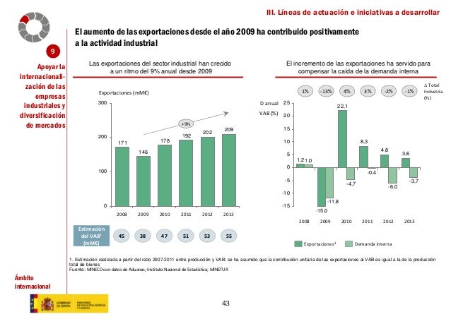 Stock options pymes
