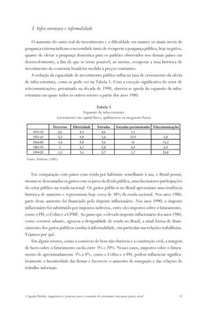 3 Infra-estrutura e informalidade

    O aumento do custo real do investimento e a dificuldade em manter os atuais níveis de
poupança externa indicam a necessidade tanto de recuperar a poupança pública, hoje negativa,
quanto de elevar a poupança doméstica para os padrões observados nos demais países em
desenvolvimento, a fim de que se torne possível, ao menos, recuperar a taxa histórica de
investimento da economia brasileira medida a preços constantes.
    A redução da capacidade de investimento público influi na taxa de crescimento da oferta
de infra-estrutura, como se pode ver na Tabela 3. Com a exceção significativa do setor de
telecomunicações, privatizado na década de 1990, observa-se queda da expansão da infra-
estrutura em quase todos os outros setores a partir dos anos 1980.

                                                     Tabela 3
                                          Expansão da infra-estrutura
                          (crescimento em capital físico, quilômetros ou megawats/hora)

                       Ferrovias       Eletricidade        Estradas        Estradas pavimentadas Telecomunicações
      1931-50             0,6               4,5               4,6                    5,1
      1951-63             -0,3              9,8               5,4                   23,9                6,8
      1964-80             -1,6               9,8               5,6                     16              11,2
      1981-93               1                4,1               0,8                     4,9              6,9
      1994-00             -1,5               3,6               0,7                     1,7             24,8
 Fonte: Pinheiro (2002)



    Em comparação com países com renda por habitante semelhante à sua, o Brasil possui,
mesmo se descontados os gastos com os juros da dívida pública, uma das maiores participações
do setor público na renda nacional. Os gastos públicos no Brasil apresentam uma tendência
histórica de aumento e representam hoje cerca de 38% da renda nacional. Nos anos 1980,
parte desse aumento foi financiado pelo imposto inflacionário. Nos anos 1990, o imposto
inflacionário foi substituído por impostos indiretos, entre eles impostos sobre o faturamento,
como o PIS, o Cofins e a CPMF. Ao passo que o elevado imposto inflacionário dos anos 1980,
como veremos adiante, agravou a desigualdade de renda no Brasil, a atual forma de finan-
ciamento dos gastos públicos conduz à informalidade, em particular nas relações trabalhistas.
Vejamos por quê.
    Em alguns setores, como o comércio de bens não duráveis e a construção civil, a margem
de lucro sobre o faturamento oscila entre 3% e 20%. Nesses casos, impostos sobre o fatura-
mento de aproximadamente 3% a 4%, como o Cofins e o PIS, podem influenciar significa-
tivamente a lucratividade das firmas e favorecer o aumento da sonegação e das relações de
trabalho informais.




A Agenda Perdida: diagnósticos e propostas para a retomada do crescimento com maior justiça social                  12
 