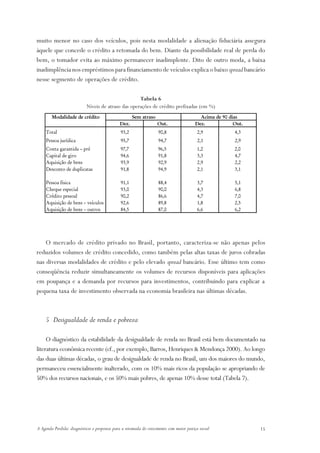 muito menor no caso dos veículos, pois nesta modalidade a alienação fiduciária assegura
àquele que concede o crédito a retomada do bem. Diante da possibilidade real de perda do
bem, o tomador evita ao máximo permanecer inadimplente. Dito de outro moda, a baixa
inadimplência nos empréstimos para financiamento de veículos explica o baixo spread bancário
nesse segmento de operações de crédito.

                                                     Tabela 6
                            Níveis de atraso das operações de crédito prefixadas (em %)
        Modalidade de crédito                         Sem atraso                            Acima de 90 dias
                                               Dez.                 Out.                  Dez.            Out.
     Total                                     93,2                  90,8                  2,9            4,3
     Pessoa jurídica                           95,7                  94,7                  2,1            2,9
     Conta garantida – pré                     97,7                 96,5                   1,2            2,0
     Capital de giro                           94,6                 91,8                   3,3            4,7
     Aquisição de bens                         93,9                 92,9                   2,9            2,2
     Desconto de duplicatas                    91,8                 94,9                   2,1            3,1

     Pessoa física                             91,1                  88,4                  3,7            5,1
     Cheque especial                           93,0                  90,0                  4,3            6,8
     Crédito pessoal                           90,2                  86,6                  4,7            7,0
     Aquisição de bens – veículos              92,6                  89,8                  1,8            2,5
     Aquisição de bens – outros                84,5                  87,0                  6,6            6,2




    O mercado de crédito privado no Brasil, portanto, caracteriza-se não apenas pelos
reduzidos volumes de crédito concedido, como também pelas altas taxas de juros cobradas
nas diversas modalidades de crédito e pelo elevado spread bancário. Esse último tem como
conseqüência reduzir simultaneamente os volumes de recursos disponíveis para aplicações
em poupança e a demanda por recursos para investimentos, contribuindo para explicar a
pequena taxa de investimento observada na economia brasileira nas últimas décadas.



    5 Desigualdade de renda e pobreza

     O diagnóstico da estabilidade da desigualdade de renda no Brasil está bem documentado na
literatura econômica recente (cf., por exemplo, Barros, Henriques & Mendonça 2000). Ao longo
das duas últimas décadas, o grau de desigualdade de renda no Brasil, um dos maiores do mundo,
permaneceu essencialmente inalterado, com os 10% mais ricos da população se apropriando de
50% dos recursos nacionais, e os 50% mais pobres, de apenas 10% desse total (Tabela 7).




A Agenda Perdida: diagnósticos e propostas para a retomada do crescimento com maior justiça social               15
 