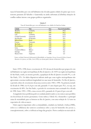 taxas de homicídios por cem mil habitantes tão elevadas quanto cidades de países que recen-
temente passaram (El Salvador e Guatemala) ou ainda enfrentam (Colômbia) situações de
conflito militar interno com grupos políticos organizados.

                                                 Tabela 9
                    Taxa de homicídios por cem mil habitantes em cidades da América Latina

        Cidade                       País                                   Ano                Taxa de homicídios
        Medellin                     Colômbia                               1995                      248,0
        Diadema                      Brasil                                 1997                      146,1
        Calí                         Colômbia                               1995                      112,0
        Ciudad Guatemala             Guatemala                              1996                      101,5
        San Salvador                 El Salvador                            1995                       95,4
        Belford Roxo                 Brasil                                 1997                       76,5
        Caracas                      Venezuela                              1995                       76,0
        São Paulo                    Brasil                                 1998                       55,8
        Rio de Janeiro               Brasil                                 1998                       52,8
        Lima                         Peru                                   1995                       25,0
        Ciudad de México             México                                 1995                      19,6
        Santiago                     Chile                                  1995                        8,0
        Buenos Aires                 Argentina                              1998                        6,4

        Fontes: no Brasil, Sistema de Informação da Mortalidade; na Argentina, Division Nacional de Política Criminal,
        Ministério de la Justicia; no Chile, Cruz (1999); nos demais países, Buvinic & Morrison (1999).




    Entre 1979 e 1998, houve crescimento de 35% da taxa de homicídios por grupos de cem
mil habitantes na região metropolitana do Rio de Janeiro e de 103% na região metropolitana
de São Paulo, tendo, no mesmo período, a população do Rio de Janeiro crescido 9%, e a de
São Paulo, 25%. Os dados disponíveis indicam ainda que essas regiões metropolitanas não
apresentam a mesma tendência longitudinal em suas taxas de homicídio. No Rio de Janeiro,
o período crítico de crescimento dessa taxa ocorreu entre 1983 e 1994. Na primeira metade
da década de 1980, era 41,8 por cem mil, passando 11 anos depois para 78,1, ou seja, um
crescimento de 88%. Em São Paulo, o período de crescimento mais acentuado foi a década
de 1990. Entre 1992 e 1998, a taxa cresceu 46%, passando de 43 para 63 por cem mil.
    A magnitude desse problema pode ser avaliada ainda levando-se em conta os anos perdidos
em decorrência de mortes prematuras. Como indica a Tabela 10, o homicídio é a principal
causa de mortalidade para os homens no Rio de Janeiro, com uma redução de 3,4 anos na
expectativa de vida ao nascer.
    Outro aspecto importante sobre a criminalidade, estudado em Andrade e Lisboa (2000),
refere-se à influência das variáveis econômicas sobre a taxa de homicídio dos jovens e,
conseqüentemente, sobre a violência ao longo das gerações. Piores condições no mercado de




A Agenda Perdida: diagnósticos e propostas para a retomada do crescimento com maior justiça social                       24
 