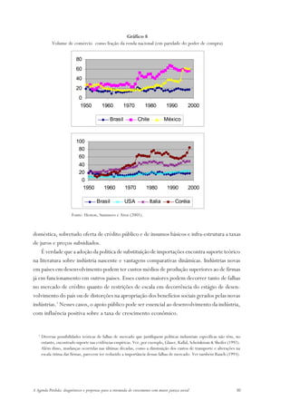 Gráfico 8
             Volume de comércio como fração da renda nacional (em paridade do poder de compra)


                           80
                           60
                           40
                           20
                            0
                            1950           1960           1970        1980         1990          2000

                                                 Brasil          Chile            México



                           100
                            80
                            60
                            40
                            20
                             0
                             1950           1960          1970         1980         1990         2000

                                        Brasil            USA            Italia          Coréia

                        Fonte: Heston, Summers e Aten (2001).



doméstica, sobretudo oferta de crédito público e de insumos básicos e infra-estrutura a taxas
de juros e preços subsidiados.
    É verdade que a adoção da política de substituição de importações encontra suporte teórico
na literatura sobre indústria nascente e vantagens comparativas dinâmicas. Indústrias novas
em países em desenvolvimento podem ter custos médios de produção superiores ao de firmas
já em funcionamento em outros países. Esses custos maiores podem decorrer tanto de falhas
no mercado de crédito quanto de restrições de escala em decorrência do estágio de desen-
volvimento do país ou de distorções na apropriação dos benefícios sociais gerados pelas novas
indústrias.1 Nesses casos, o apoio público pode ser essencial ao desenvolvimento da indústria,
com influência positiva sobre a taxa de crescimento econômico.


   1
       Diversas possibilidades teóricas de falhas de mercado que justifiquem políticas industriais específicas não têm, no
       entanto, encontrado suporte nas evidências empíricas. Ver, por exemplo, Glaser, Kallal, Scheinkman & Sheifer (1992).
       Além disso, mudanças ocorridas nas últimas décadas, como a diminuição dos custos de transporte e alterações na
       escala ótima das firmas, parecem ter reduzido a importância dessas falhas de mercado. Ver também Rauch (1993).




A Agenda Perdida: diagnósticos e propostas para a retomada do crescimento com maior justiça social                      30
 