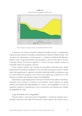 Gráfico 10
                                                                  Grau de pobreza ao longo do ciclo de vida

                                           80



                                           70


                                           60
                   Porcentagem de pobres




                                           50



                                           40



                                           30


                                           20



                                           10



                                            0
                                                0   5   10   15   20   25   30   35     40     45       50       55       60   65   70   75    80   85   90   95   100
                                                                                               I d a d e (e m a n o s )
                                                                                 Tod as as rendas excluindo aposentadoria e pen são pú blica
                                                                                 Tod as as rendas




                Fonte: Pesquisa Nacional por Amostra de Domicílios (PNAD) de 1999.


    A ausência de um sistema nacional de avaliação das políticas sociais é o segundo fator
responsável pela ineficiência da política social praticada no Brasil nas últimas décadas. Sem
um sistema de cadastramento e monitoramento e a avaliação da influência das diferentes
políticas sociais, é impossível identificar quais programas e ações são mais eficazes. De fato,
a alocação eficiente dos discursos disponíveis é inviável sem uma avaliação contínua da
efetividade relativa dos programas existentes.
    É lícito concluir, portanto, que o desenho de uma política social efetiva para o Brasil
depende pouco da inclusão de programas novos ou do aumento nos gastos sociais. O desafio
atual é antes garantir que os segmentos mais pobres tenham prioridade nos programas e que
os recursos fluam dos programas menos eficazes para aqueles que comprovem ser mais
eficientes na redução tanto da pobreza quanto da desigualdade.
    Apresentamos a seguir alguns pontos centrais para o desenho de uma política social efetiva,
esboçando como deveriam ser tratados no caso brasileiro. Sendo a pobreza, em última
instância, determinada pela disponibilidade de recursos e pela desigualdade com que são
repartidos, ela pode ser combatida não só com o crescimento, como também com a redução
da desigualdade de renda.

     a) agir diretamente sobre a desigualdade
    Em países pobres e com menor grau de desigualdade, o crescimento desponta como o
principal, senão único, meio capaz de efetivamente reduzir a pobreza. Já em países como o




A Agenda Perdida: diagnósticos e propostas para a retomada do crescimento com maior justiça social                                                                       46
 