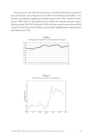 Esse aumento do custo relativo do investimento no Brasil está relacionado ao aumento do
custo da construção, que corresponde a cerca de 60% do investimento anual (Gráficos 3 e 4).
Os gastos com máquinas e equipamentos equivalem a pouco mais de 30%. A partir de meados
dos anos 1980, observa-se um aumento do preço relativo da construção, que quase chega a
dobrar no período 1984-1989. Na década de 1990, o valor das construções mostra uma tendência
de queda. No fim desse período, todavia, seu preço ainda é significativamente superior àquele
observado nos anos 1970.


                                                        Gráfico 3
                                 Participação da construção na formação bruta de capital
                      80%

                      70%

                      60%

                      50%

                      40%

                      30%

                      20%

                      10%

                       0%
                         1970   1972   1974   1976   1978   1980   1982   1984   1986   1988   1990   1992   1994   1996   1998   2000




                                                         Gráfico 4
                                          Evolução do preço relativo das construções




A Agenda Perdida: diagnósticos e propostas para a retomada do crescimento com maior justiça social                                       10
 