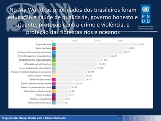 No My World, as prioridades dos brasileiros foram
educação e saúde de qualidade, governo honesto e
atuante, proteção contra crime e violência, e
proteção das florestas rios e oceanos
16
 