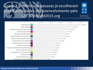 Quase 3,9 milhões de pessoas já escolheram
suas 6 prioridades de desenvolvimento pelo
site MyWorld2015.org
17
 