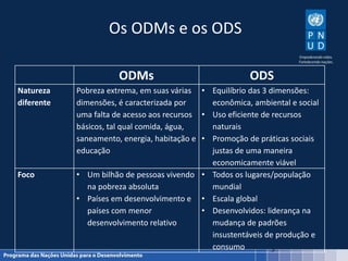 3
Os ODMs e os ODS
ODMs ODS
Natureza
diferente
Pobreza extrema, em suas várias
dimensões, é caracterizada por
uma falta de acesso aos recursos
básicos, tal qual comida, água,
saneamento, energia, habitação e
educação
• Equilíbrio das 3 dimensões:
econômica, ambiental e social
• Uso eficiente de recursos
naturais
• Promoção de práticas sociais
justas de uma maneira
economicamente viável
Foco • Um bilhão de pessoas vivendo
na pobreza absoluta
• Países em desenvolvimento e
países com menor
desenvolvimento relativo
• Todos os lugares/população
mundial
• Escala global
• Desenvolvidos: liderança na
mudança de padrões
insustentáveis de produção e
consumo
 