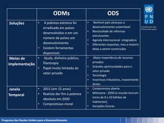 4
ODMs ODS
Soluções • A pobreza extrema foi
erradicada em países
desenvolvidos e em um
número de países em
desenvolvimento
• Existem ferramentas
disponíveis
• Nenhum país alcançou o
desenvolvimento sustentável
• Necessidade de reformas
estrutuantes
• Agenda internacional integradora
• Diferentes respostas, mas a maioria
delas a serem construídas
Meios de
implementação
• Ajuda, dinheiro público,
filantropia
• Papel muito limitado do
setor privado
• Maior importância de recursos
privados
• Grandes oportunidades para o
setor privado
• Tecnologia
• Incentivos tributários, investimento
direto
Janela
Temporal
• 2015 (em 15 anos)
• Realista dar fim à pobreza
absoluta em 2030
• Compromisso moral
• Compromisso aberto
• Milestone : 2050 (o mundo terá em
torno de 9 a 10 bilhões de
habitantes)
• Gerações futuras
 
