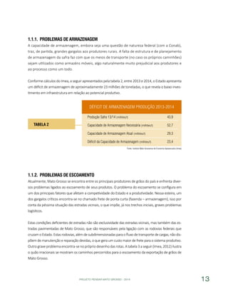 PROJETO PENSAR MATO GROSSO - 2014 13
1.1.2.	 Problemas de Escoamento
Atualmente, Mato Grosso se encontra entre os principais produtores de grãos do país e enfrenta diver-
sos problemas ligados ao escoamento de seus produtos. O problema do escoamento se configura em
um dos principais fatores que afetam a competividade do Estado e a produtividade. Nessa esteira, um
dos gargalos críticos encontra-se no chamado frete de ponta curta (fazenda – armazenagem), isso por
conta da péssima situação das estradas vicinais, o que impõe, já nos trechos iniciais, graves problemas
logísticos.
Estas condições deficientes de estradas não são exclusividade das estradas vicinais, mas também das es-
tradas pavimentadas de Mato Grosso, que são responsáveis pela ligação com as rodovias federais que
cruzamoEstado.Estasrodovias,alémdesubdimensionadasparaofluxodetransportedecargas,nãodis-
põem de manutenção e reparação devidas, o que gera um custo maior de frete para o sistema produtivo.
Outrograveproblemaencontra-senoprópriodesenhodasrotas.Atabela3aseguir(Imea,2012)ilustra
o quão irracionais se mostram os caminhos percorridos para o escoamento da exportação de grãos de
Mato Grosso.
Déficit de Armazenagem Produção 2013-2014
Produção Safra 13/14 (milhões/t)
Capacidade de Armazenagem Necessária (milhões/t)
Capacidade de Armazenagem Atual (milhões/t)
Déficit da Capacidade de Armazenagem (milhões/t)
Fonte: Instituto Mato-Grossense de Economia Agropecuária (Imea)
43,9
52,7
29,3
23,4
TABELA 2
1.1.1.	 Problemas de Armazenagem
A capacidade de armazenagem, embora seja uma questão de natureza federal (com a Conab),
traz, de partida, grandes gargalos aos produtores rurais. A falta de estrutura e de planejamento
de armazenagem da safra faz com que os meios de transporte (no caso os próprios caminhões)
sejam utilizados como armazéns móveis, algo naturalmente muito prejudicial aos produtores e
ao processo como um todo.
Conforme cálculos do Imea, a seguir apresentados pela tabela 2, entre 2013 e 2014, o Estado apresenta
um déficit de armazenagem de aproximadamente 23 milhões de toneladas, o que revela o baixo inves-
timento em infraestrutura em relação ao potencial produtivo.
 