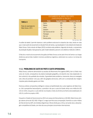 PROJETO PENSAR MATO GROSSO - 201414
Escoamento de Grãos por Porto
(Participação %) em 2013
Fonte: Imea, Secex – MDIC
TABELA 3
Rotas de exportação de
Mato Grosso, 2013
A análise da tabela 3 permite observar o sério problema estrutural no desenho das rotas, tendo em vista
queamaiorpartedoescoamentosedápeloPortodeSantos,cujalocalizaçãoémuitodistantedoEstadode
Mato Grosso. Outro estudo do Mapa (2013) corrobora este problema. Segundo tal estudo, o escoamento
daproduçãodegrãosmato-grossense,pelomodalrodoviário,percorreumadistânciamédiade2.180km.
O fato de a maioria do escoamento dos grãos de Mato Grosso se dar pelo Porto de Santos e as longas
distâncias percorridas impõem inúmeros problemas logísticos, sobretudo nos custos e no tempo de
transporte.
1.1.3.	 Problemas de Custo de Frete e Custo Operacional
Mato Grosso, conforme demonstram os estudos do Movimento Pró-Logística (MPL), tem os fretes mais
caros do mundo, consequência da própria localização geográfica, do desenho das rotas (explorado no
item anterior) e da qualidade das estradas. A gravidade deste problema, novamente, deve ser enxergada
sob a ótica do produtor rural, que, além dos gargalos estruturais, sofre com a compressão das margens
impostas pelos elevados gastos com frete.
Diversas análises comparativas deflagram a baixa competitividade dos custos logísticos de Mato Gros-
so. Sob a perspectiva lavoura/porto, a previsão é de que o custo do Estado atinja uma média de US$
133 em 2014, enquanto o custo aferido nos Estados Unidos da América do Norte está estabilizado em
US$ 23, conforme projeta o MPL.
Enquanto o Estado do Paraná encerrou 2013 com preços de frete próximos a US$ 40/t, Mato Grosso atin-
giu valores acima de US$ 130/t. A figura 1 a seguir permite outra comparação, trazendo os custos médios
de frete de Sorriso (MT), de Córdoba (Argentina) e Illinois (EUA) para a China, tornando clara a desvanta-
gem competitiva do Estado, com dois dos seus principais concorrentes internacionais.
Porto
Santos
Manaus
Vitória
Santarém
São Francisco do Sul
Paranaguá
São Luís
Demais portos
Exportação SOJA
58%
8%
7%
4%
4%
15%
3%
1%
Exportação MILHO
57%
5%
12%
7%
8%
9%
1%
1%
 