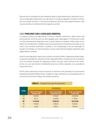 PROJETO PENSAR MATO GROSSO - 201424
Diversas são as consequências que reverberam desta situação persecutória, sobretudo nas inú-
meras complicações operacionais, que vão desde um arcabouço legislativo complexo e confuso
até uma atuação “punitiva” e muito burocratizada por parte dos atores governamentais, tudo
isso provocando um ambiente de total insegurança jurídica.
1.3.2.	Problemas com a Legislação Ambiental
O arcabouço jurídico que regulamenta e fiscaliza a questão ambiental em Mato Grosso está
estruturado de uma forma que cria vários gargalos para o agronegócio. Primeiramente, existe
um claro sombreamento federativo entre os atores federais e estaduais. Embora haja uma lei
federal (Lei Complementar 140/2011) que trata justamente das competências de cada um dos
entes, o que acontece atualmente, na prática, é uma sobreposição e até uma duplicação na
atuação. Por exemplo, um mesmo produtor rural por vezes sofre fiscalizações sobrepostas pelo
órgãos federal e estadual.
Ainda no tema legislação, naquilo que compete ao próprio Estado, a legislação estadual vigen-
te apresenta divergências relevantes frente à legislação federal, situação que traz ao produtor
rural uma latente sensação de insegurança jurídica, fato que inibe movimentos de investi-
mento, nas suas mais diversas modalidades (acesso ao crédito, expansão rural, aquisição de
equipamento etc.).
Por fim, dentro deste tema, há que se pontuar os enormes custos praticados no Licenciamento
Ambiental do Estado de Mato Grosso. A tabela 6 a seguir apresenta uma comparação entre os
custos de licenciamento de alguns dos estados brasileiros.
Atividades
3.504,00
232,72
10.154,06
1.405,69
315,00
3.076,00
14.428,00
75.952,39
5.363,28
1.593,75
123.655,60
7.704,94
155.154,08
8.032,64
2.887,50
TABELA 6 Comparativo dos custos de licenciamento
Fonte: Famato
GO
MS
MT
PR
SC
Estado
Custo Licenciamento
Avicultura (R$)
Custo Licenciamento
Suinocultura (R$)
Custo Licenciamento
Bovinos (R$)
 