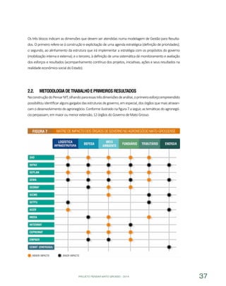 PROJETO PENSAR MATO GROSSO - 2014 37
Os três blocos indicam as dimensões que devem ser atendidas numa modelagem de Gestão para Resulta-
dos. O primeiro refere-se à construção e explicitação de uma agenda estratégica (definição de prioridades);
o segundo, ao alinhamento da estrutura que irá implementar a estratégia com os propósitos do governo
(mobilização interna e externa); e o terceiro, à definição de uma sistemática de monitoramento e avaliação
dos esforços e resultados (acompanhamento contínuo dos projetos, iniciativas, ações e seus resultados na
realidadeeconômico-socialdoEstado).
2.2.	 Metodologia de trabalho e primeiros resultados
NaconstruçãodoPensarMT,olhandoparaessastrêsdimensõesdeanálise,oprimeiroesforçoempreendido
possibilitouidentificaralgunsgargalosdasestruturasdegoverno,emespecial,dosórgãosquemaisatravan-
cam o desenvolvimento do agronegócio. Conforme ilustrado na figura 7 a seguir, as temáticas do agronegó-
cioperpassam,emmaioroumenorextensão,12órgãosdoGovernodeMatoGrosso.
Matriz de Impacto dos órgãos de Governo no Agronegócio Mato-grossenseFigura 7
 