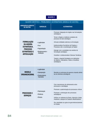 PROJETO PENSAR MATO GROSSO - 201484
Quadro Sintético - Problemas e Alternativas (modelo de gestão)
Legitimidade
Foco
Fragmentação
Monitoramento e 	
Avalização
Legitimidade
Sobreposição
Predominância 		
Fazendária
Padronização
Eficiência
Eficácia
Revisitar as estruturas de governo visando alinhá-
las às diretrizes estratégicas
Promover integração de órgãos nas formulações
estratégicas
Tornar a Seplan a instância condutora do
processo do todo estratégico
Articular entidades externas na formulação
Institucionalizar Escritórios de Projetos e
Processos sob a coordenação da Seplan
Interagir com a sociedade nos eventos de
formulação estratégica
Constituir e institucionalizar Câmaras Temáticas
Traduzir a Agenda Estratégica em definições
de objetivo, indicadores, metas e iniciativas
estratégicas
Criar mecanismos de alinhamento entre
processos e estratégias
Promover a padronização de processos críticos
Promover a otimização dos processos
estratégicos
Unificar os sistemas da Sema, Intermat e Indea,
mediante a adoção de Cadastro Multifinalitário
Dar celeridade às ações de georreferenciamento
no Estado
Quadro 2
Dimensão/Elemento
de Gestão Gargalos Alternativas
Formulação
da Agenda
Estratégica,
Processo
Estratégico e
Articulação
Modelo
Organizacional
Processos e
Serviços
 