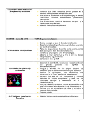 Seguimiento de las Actividades
   de Aprendizaje Autónomo              Identificar que tantos conceptos previos poseen de la
                                        temática correspondiente a la sesión cuatro.
                                        Evaluación de actividades de autoaprendizaje y de trabajo
                                        colaborativo. Dinámica, entendimiento, presentación,
                                        participación.
                                        Trae al encuentro tutorial el documento en word y la
                                        presentación en powerpoint.
                                        Avances investigativos empresarial




SESIÓN 5 – Marzo 02 - 2013        TEMA: Departamentalización

                                        Explica concepto y tipos de departamentalización.
                                        Departamentalización por funciones, productos, geografía,
                                        por cliente entre otros.
                                        Aplica los esquemas de desarrollo como gerente, dentro
 Actividades de autoaprendizaje         de la concepción de la departamentalización.
                                        Identifica el Organigrama y los diferentes tipos.
                                        Observa el mapa conceptual y lleva a cabo su debida
                                        interpretación y argumentación.
                                        Concepto de línea y staff.

                                        Desarrolla la actividad 5.1 explicando y describiendo con
                                        sus      propias      palabras       que    significa   la
                                        departamentalización.
   Actividades de aprendizaje           Indague y describa con sus propias palabras las
          colaborativo                  diferentes tipos de departamentalización y de ejemplos.
                                        Realizar un organigrama, Esta información será
                                        socializada en la tutoría a través de mesa redonda.
                                        Reúnase con tres de sus compañeros y socialice
                                        mediante un cuadro comparativo ¿Cuales son las
                                        principales ventajas y desventajas de la                la
                                        descentralización
                                        Indague e identifique algunas normas empresariales que
                                        sean utilizadas en la implementación de departamentos
                                        Reúnete con tus compañeros de clase y socializa el
                                        producto de tu consulta.
                                        Caso de estudio

  Actividades de Investigación          Avances del documento investigación administrativa.
           formativa




                                                                                              7
 