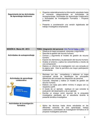 Organiza sistemáticamente la información estudiada hasta
 Seguimiento de las Actividades         el momento categorizándola en Actividades de
   de Aprendizaje Autónomo              Autoaprendizaje, Actividades de Aprendizaje Colaborativo
                                        y Actividades de Investigación Formativa – Proyecto
                                        personal-.

                                        Presenta a consideración una versión digitalizada del
                                        trabajo investigativo empresarial.




SESIÓN 6– Marzo 09 - 2013         TEMA: Integración del personal. 2do Parcial Valor .= 30%
                                       Observa el mapa conceptual, interpreta y argumenta.
                                       Describe la gestión del recurso humano.
 Actividades de autoaprendizaje        Conoce y argumenta el modelo de gestión de recurso
                                       humano
                                       Expone los elementos y la planeación del recurso humano
                                       Analiza el entorno y aplica los conocimientos a través de
                                       una comparación
                                       Elabora un informe de investigación con una consulta en
                                       la página web. Esto le permitirá una mayor participación
                                       al estudiante.

                                        Reúnase con dos compañeros y elaboren un mapa
                                        conceptual donde se identifiquen las principales
   Actividades de aprendizaje           diferencias del concepto de integración de personal.
          colaborativo                  Consulte, interprete y realice un modelo de gestión del
                                        recurso humano.
                                        Elabore una base para definir mínimo 4 cargos con su
                                        respectivo perfil.
                                        A través de un ejemplo explique en que consiste la
                                        evaluación del desempeño y de un ejemplo
                                        Escribe un ensayo como resumen de la propuesta
                                        investigativa planteada por el estudiante durante la
                                        presente temática investigativa.


  Actividades de Investigación
           formativa                    Aplica las técnicas hasta ahora estudiadas en las
                                        diferentes sesiones de auto aprendizaje, trabajo
                                        colaborativo y actividades de investigación formativa en el
                                        proyecto investigativo personal.


                                                                                             8
 
