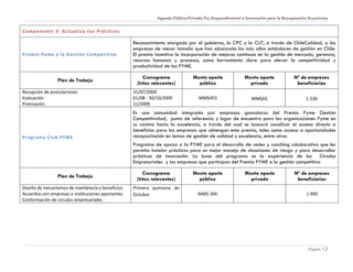 Agenda Público-Privada Pro Emprendimiento e Innovación para la Recuperación Económica


Componente 3: Actualiza tus Prácticas

                                                   Reconocimiento otorgado por el gobierno, la CPC y la CUT, a través de ChileCalidad, a las
                                                   empresas de menor tamaño que han alcanzado los más altos estándares de gestión en Chile.
Premio Pyme a la G es tión C ompetitiva            El premio incentiva la incorporación de mejoras continuas en la gestión de mercado, gerencia,
                                                   recursos humanos y procesos, como herramienta clave para elevar la competitividad y
                                                   productividad de las PYME.

                                                       Cronograma              Monto aporte              Monto aporte             Nº de empresas
                Plan de Trabajo
                                                    (hitos relevantes)           público                   privado                 beneficiarias
Recepción de postulaciones                         31/07/2009
Evaluación                                         01/08 - 30/10/2009             MM$455                     MM$65                      1.536
Premiación                                         11/2009
                                                   Es una comunidad integrada por empresas ganadoras del Premio Pyme Gestión
                                                   Competitividad, punto de referencia y lugar de encuentro para las organizaciones Pyme en
                                                   su camino hacia la excelencia, a través del cual se buscará canalizar el acceso directo a
                                                   beneficios para las empresas que obtengan este premio, tales como acceso a oportunidades
Programa Club PYME                                 recapacitación en temas de gestión de calidad y excelencia, entre otros.
                                                   Programa de apoyo a la PYME para el desarrollo de redes y coaching colaborativo que les
                                                   permita instalar prácticas para un mejor manejo de situaciones de riesgo y para desarrollar
                                                   prácticas de innovación. La base del programa es la experiencia de los Círculos
                                                   Empresariales y las empresas que participan del Premio PYME a la gestión competitiva

                                                       Cronograma              Monto aporte              Monto aporte             Nº de empresas
                Plan de Trabajo
                                                    (hitos relevantes)           público                   privado                 beneficiarias
Diseño de mecanismos de membrecía y beneficios     Primera quincena de
Acuerdos con empresas e instituciones aportantes   Octubre                        MM$ 300                                               1.900
Conformación de círculos empresariales




                                                                                                                                         Página 12
 