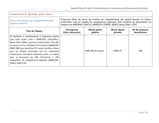 Agenda Público-Privada Pro Emprendimiento e Innovación para la Recuperación Económica


Componente 4: Aprende para Crecer

                                                        Programa Piloto de cierre de brechas de competitividad del capital humano en clusters
Cierre de br echas de c ompetitividad de
                                                        priorizados bajo el modelo de competencias laborales. Esta iniciativa se desarrollará en
capital humano
                                                        conjunto con MINTRAB, CSNCCL, MINECON CORFO, SENCE, Becas Chile y CPC.

                                                             Cronograma             Monto aporte             Monto aporte            Nº de empresas
                 Plan de Trabajo
                                                          (hitos relevantes)          público                  privado                beneficiarias
Se diseñarán e implementarán 5 programas pilotos
para cada cluster junto a MINECON, Chilecalifica,
Becas Chile, SENCE y gremios empresariales. Para ello
se cuenta con los resultados de 6 estudios (MINECON,
MM$ 388) que identifican 87 nuevos perfiles críticos
para los clusters priorizados con sus respectivas                               MM$ 280 (al menos)              MM$ 70                      600
traducciones formativas modulares junto a un piloto
para la formación de 100 instructores y 200
evaluadores de competencias laborales (MINECON-
SENCE, MM$ 110)




                                                                                                                                            Página 14
 