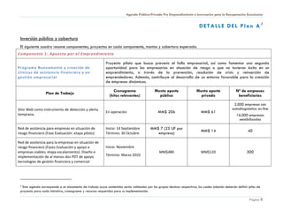 Agenda Público-Privada Pro Emprendimiento e Innovación para la Recuperación Económica


                                                                                                                           DETALLE DEL Plan A2

 Inversión pública y cobertura
 El siguiente cuadro resume componentes, proyectos en cada componente, montos y cobertura esperada.
Componente 1: Apuesta por el Emprendimiento

                                                           Proyecto piloto que busca prevenir el fallo empresarial, así como fomentar una segunda
Programa Nuev amente y creación de                         oportunidad para los empresarios en situación de riesgo o que no tuvieron éxito en un
clínicas de asistenci a financiera y en                    emprendimiento, a través de la prevención, resolución de crisis y reinserción de
gestión empr esari al                                      emprendedores. Además, contribuye al desarrollo de un entorno favorable para la creación
                                                           de empresas dinámicas.

                                                                Cronograma                  Monto aporte                 Monto aporte               Nº de empresas
                  Plan de Trabajo
                                                             (hitos relevantes)               público                      privado                   beneficiarias

                                                                                                                                                  2.000 empresas con
Sitio Web como instrumento de detección y alerta                                                                                                 autodiagnóstico on-line
                                                           En operación                        MM$ 206                      MM$ 61
temprana.                                                                                                                                           16.000 empresas
                                                                                                                                                     sensibilizadas

Red de asistencia para empresas en situación de            Inicio: 14 Septiembre         MM$ 7 (25 UF por
                                                                                                                            MM$ 14                          40
riesgo financiero (Fase Evaluación: etapa piloto)          Término: 30 Octubre              empresa)

Red de asistencia para la empresas en situación de
riesgo financiero (Fases Evaluación y apoyo a              Inicio: Noviembre
empresas viables; etapa escalamiento). Diseño e                                                 MM$480                      MM$120                         300
implementación de al menos dos PDT de apoyo                Término: Marzo 2010
tecnologías de gestión financiera y comercial




 2 Esta agenda corresponde a un documento de trabajo cuyos contenidos serán validadas por los grupos técnicos respectivos, los cuales además deberán definir jefes de

 proyecto para cada iniciativa, cronograma y recursos requeridos para su implementación.

                                                                                                                                                             Página 8
 