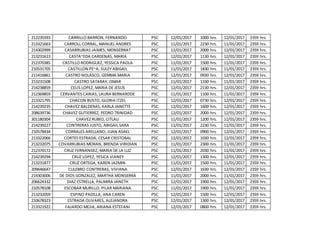 212235593 CARRILLO BARRON, FERNANDO PSC 12/01/2017 1000 hrs. 12/01/2017 2359 hrs.
213321663 CARROLL CORRAL, MANUEL ANDRES PSC 11/01/2017 2230 hrs. 11/01/2017 2359 hrs.
214302999 CASARRUBIAS JAIMES, MONSERRAT PSC 12/01/2017 2000 hrs. 12/01/2017 2359 hrs.
213231613 CASTA~EDA CARDENAS, MARIA PSC 12/01/2017 1130 hrs. 12/01/2017 2359 hrs.
212370385 CASTILLO RODRIGUEZ, YESSICA PAOLA PSC 11/01/2017 1500 hrs. 11/01/2017 2359 hrs.
210531705 CASTILLON PE~A, SULEY ABIGAIL PSC 11/01/2017 1830 hrs. 11/01/2017 2359 hrs.
211416861 CASTRO NOLASCO, GEMMA MARIA PSC 12/01/2017 0930 hrs. 12/01/2017 2359 hrs.
213231508 CASTRO SATARAY, OMAR PSC 11/01/2017 1330 hrs. 11/01/2017 2359 hrs.
214238859 CELIS LOPEZ, MARIA DE JESUS PSC 12/01/2017 2130 hrs. 12/01/2017 2359 hrs.
212369859 CERVANTES CARIAS, LAURA BERNARDDE PSC 11/01/2017 1100 hrs. 11/01/2017 2359 hrs.
213321795 CHACON BUSTO, GLORIA ITZEL PSC 12/01/2017 0730 hrs. 12/01/2017 2359 hrs.
214239235 CHAVEZ BALDERAS, KARLA JANETTE PSC 12/01/2017 1600 hrs. 12/01/2017 2359 hrs.
208639736 CHAVEZ GUTIERREZ, PEDRO TRINIDAD PSC 12/01/2017 2000 hrs. 12/01/2017 2359 hrs.
301180304 CHAVEZ RUBIO, CITLALI PSC 11/01/2017 1200 hrs. 11/01/2017 2359 hrs.
214239227 CONTRERAS JUSTO, ABIGAIL SARA PSC 11/01/2017 2230 hrs. 11/01/2017 2359 hrs.
210578434 CORRALES ARELLANO, JUAN ASAEL PSC 12/01/2017 0900 hrs. 12/01/2017 2359 hrs.
213322066 CORTES ESTRADA, CESAR CRISTOBAL PSC 12/01/2017 1030 hrs. 12/01/2017 2359 hrs.
213232075 COVARRUBIAS MORAN, BRENDA VIRIDIAN PSC 11/01/2017 2300 hrs. 11/01/2017 2359 hrs.
212370172 CRUZ FERNANDEZ, MARIA DE LA LUZ PSC 11/01/2017 2030 hrs. 11/01/2017 2359 hrs.
214239294 CRUZ LOPEZ, YESICA VIANEY PSC 12/01/2017 1300 hrs. 12/01/2017 2359 hrs.
213231877 CRUZ ORTEGA, KAREN JAZMIN PSC 11/01/2017 1500 hrs. 11/01/2017 2359 hrs.
209646647 CULEBRO CONTRERAS, VIVIANA PSC 12/01/2017 1630 hrs. 12/01/2017 2359 hrs.
214303006 DE DIOS GONZALEZ, MARTHA MONSERRA PSC 11/01/2017 2000 hrs. 11/01/2017 2359 hrs.
206624332 DIAZ ESTRELLA, PALMIRA JANETH PSC 12/01/2017 1900 hrs. 12/01/2017 2359 hrs.
210578108 ESCOBAR MURILLO, PILAR MARIANA PSC 11/01/2017 1900 hrs. 11/01/2017 2359 hrs.
213232059 ESPINO PADILLA, ANA CAREN PSC 12/01/2017 1500 hrs. 12/01/2017 2359 hrs.
210678323 ESTRADA OLIVARES, ALEJANDRA PSC 12/01/2017 1300 hrs. 12/01/2017 2359 hrs.
213321922 FAJARDO MEJIA, ARIANA ESTEFANI PSC 12/01/2017 0800 hrs. 12/01/2017 2359 hrs.
 